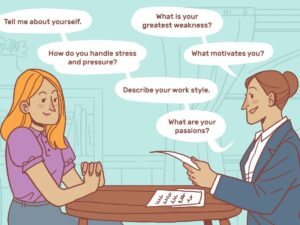 Prepare Questions for the Interviewer