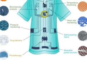 Smart Fabrics and Wearables