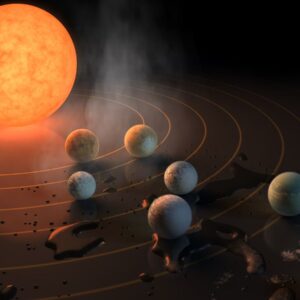 Trappist-1 System: Seven Earth-sized Planets (2017)