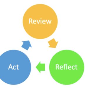 Regularly Review and Reflect