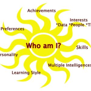 Self-Assessment: Know Your Strengths and Interests